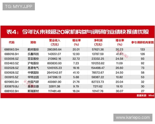 如何在K8.com凯发百家乐官网中利用优惠活动最大化您的盈利空间